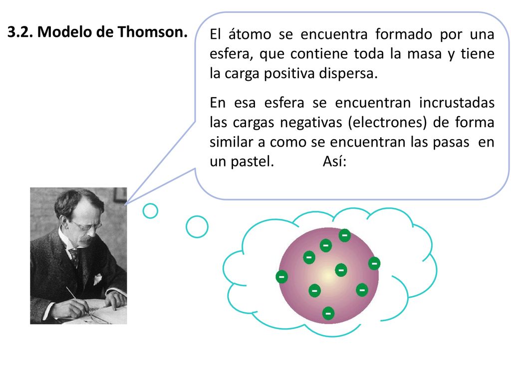 El átomo se encuentra formado por una esfera, que contiene toda la masa y tiene la carga positiva dispersa.