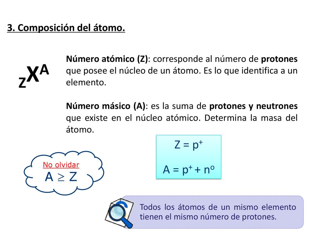 ZXA Z = p+ A = p+ + no 3. Composición del átomo.