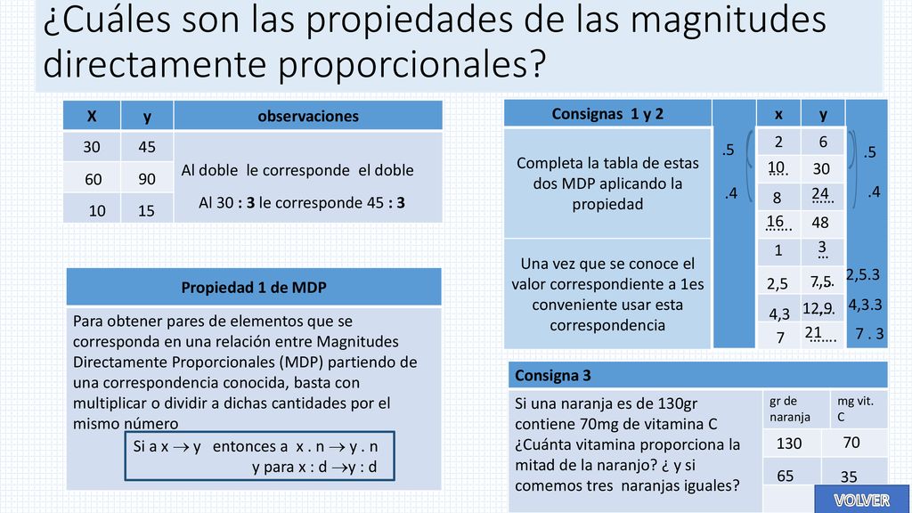 ¿Cuáles son las propiedades de las magnitudes directamente proporcionales