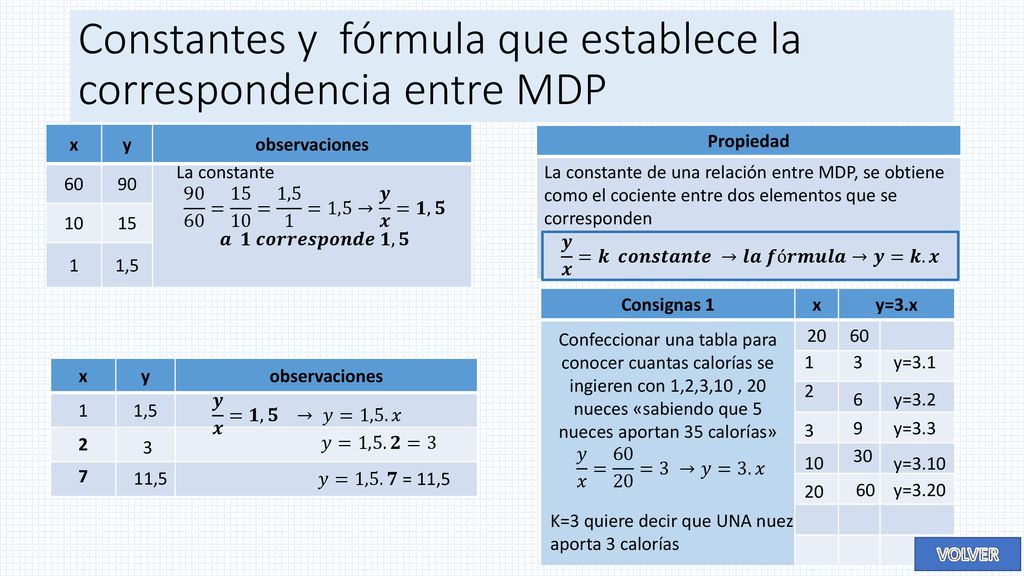 Constantes y fórmula que establece la correspondencia entre MDP