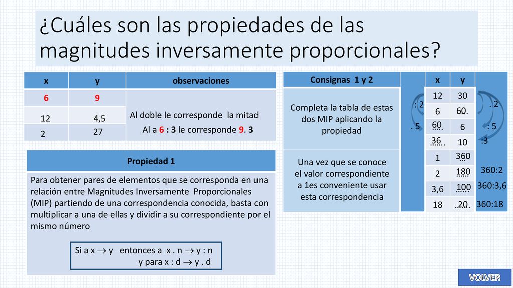 ¿Cuáles son las propiedades de las magnitudes inversamente proporcionales