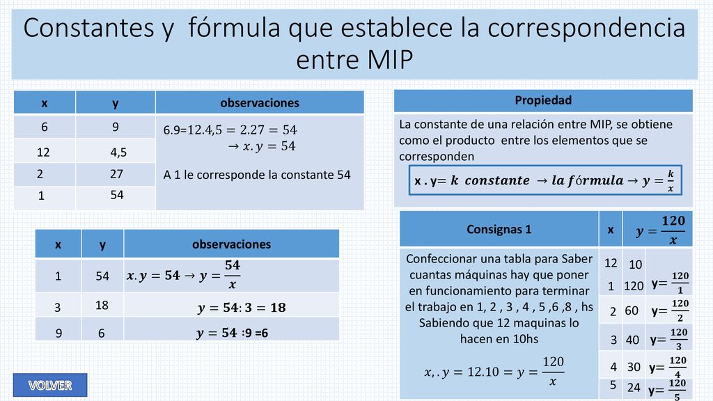 Constantes y fórmula que establece la correspondencia entre MIP
