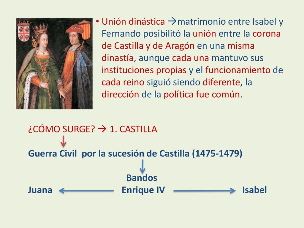 Unión dinástica matrimonio entre Isabel y Fernando posibilitó la unión entre la corona de Castilla y de Aragón en una misma dinastía, aunque cada una mantuvo sus instituciones propias y el funcionamiento de cada reino siguió siendo diferente, la dirección de la política fue común.