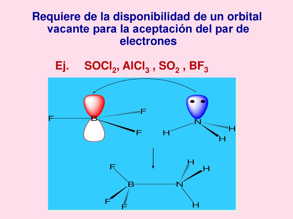 Requiere de la disponibilidad de un orbital vacante para la aceptación del par de electrones