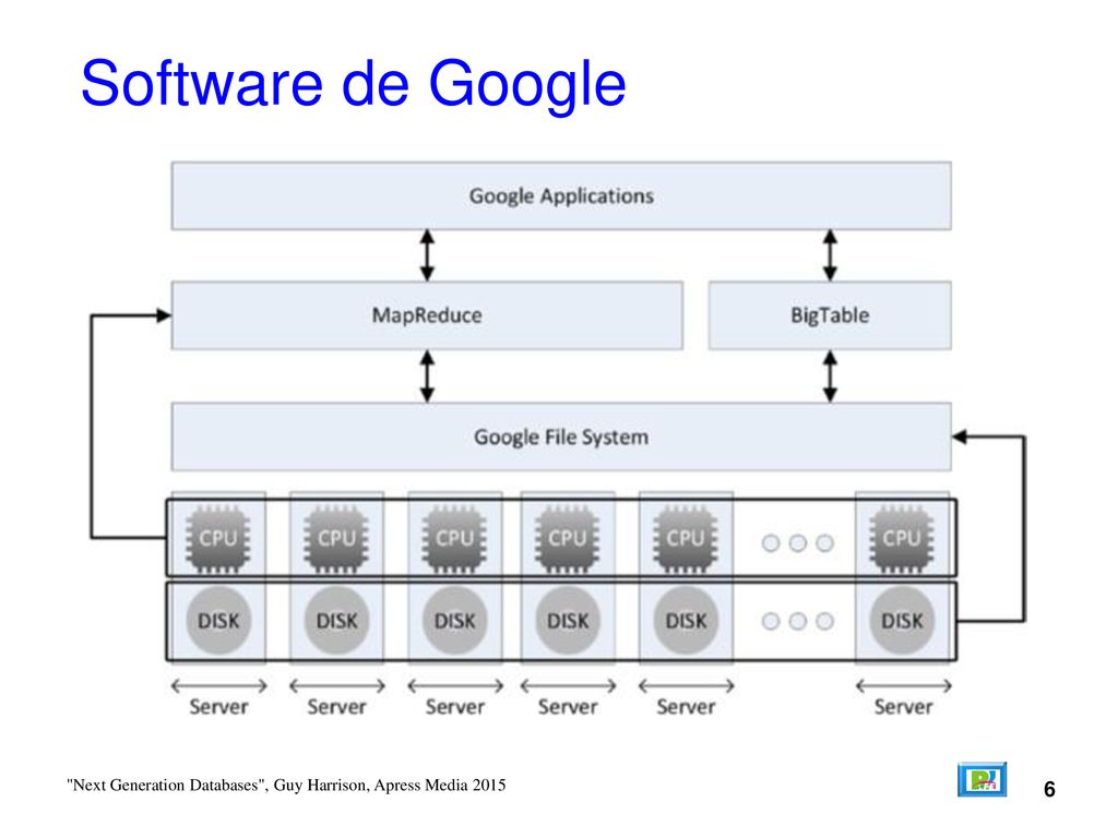 Software de Google 6 Next Generation Databases , Guy Harrison, Apress Media 2015