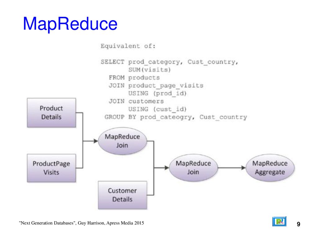 MapReduce 9 Next Generation Databases , Guy Harrison, Apress Media 2015