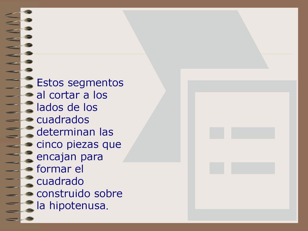 Estos segmentos al cortar a los lados de los cuadrados determinan las cinco piezas que encajan para formar el cuadrado construido sobre la hipotenusa.