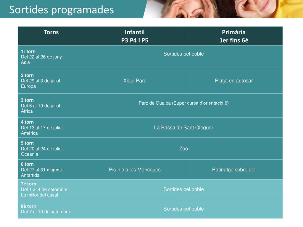 Sortides programades Torns Infantil P3 P4 i P5 Primària 1er fins 6è