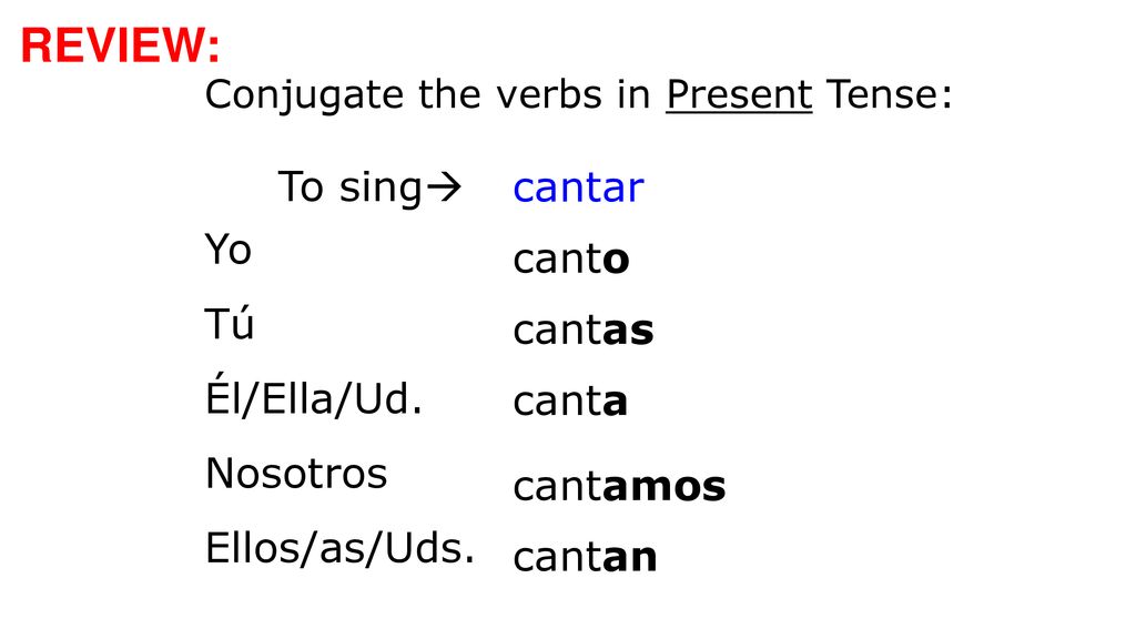 REVIEW: To sing cantar Yo Tú Él/Ella/Ud. Nosotros Ellos/as/Uds. canto
