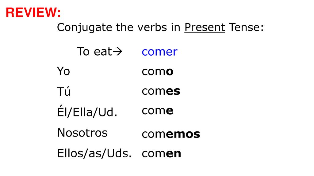 REVIEW: To eat comer Yo Tú Él/Ella/Ud. Nosotros Ellos/as/Uds. como