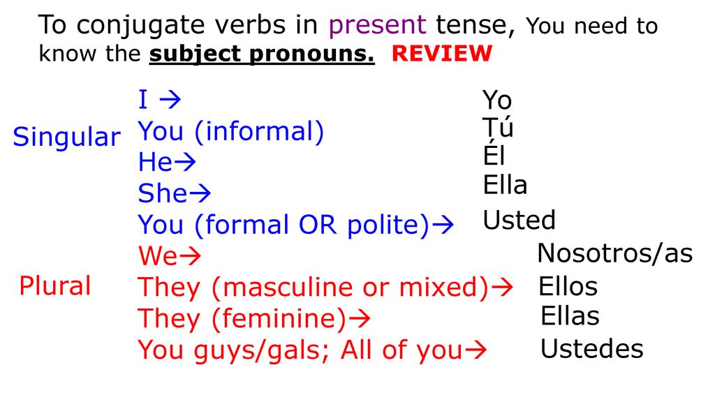 To conjugate verbs in present tense, You need to know the subject pronouns. REVIEW