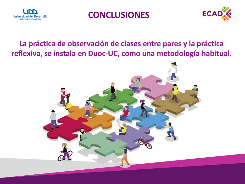 CONCLUSIONES La práctica de observación de clases entre pares y la práctica reflexiva, se instala en Duoc-UC, como una metodología habitual.