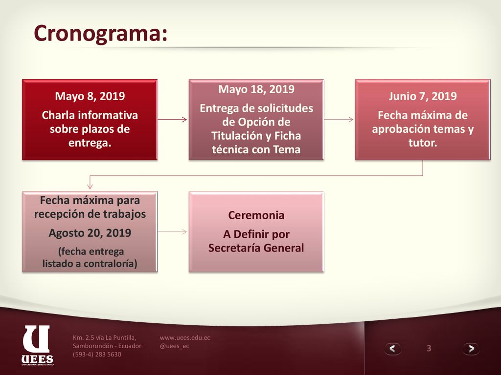 Cronograma: Mayo 8, 2019 Charla informativa sobre plazos de entrega.