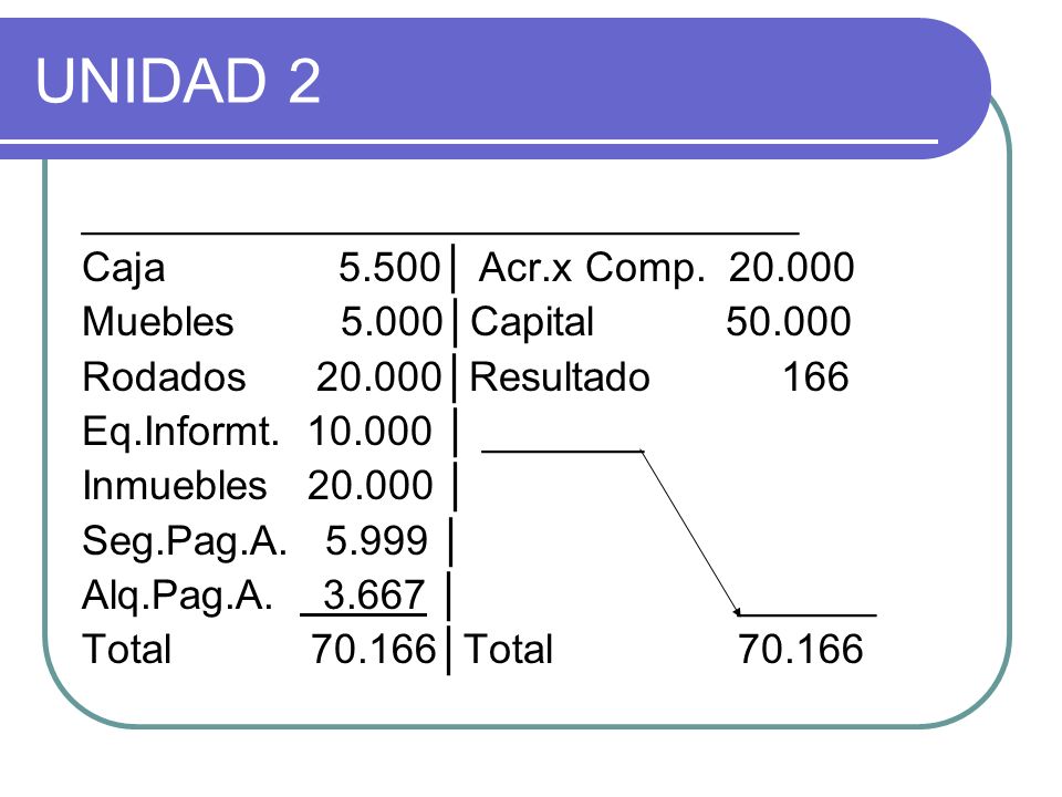 UNIDAD 2 _______________________________