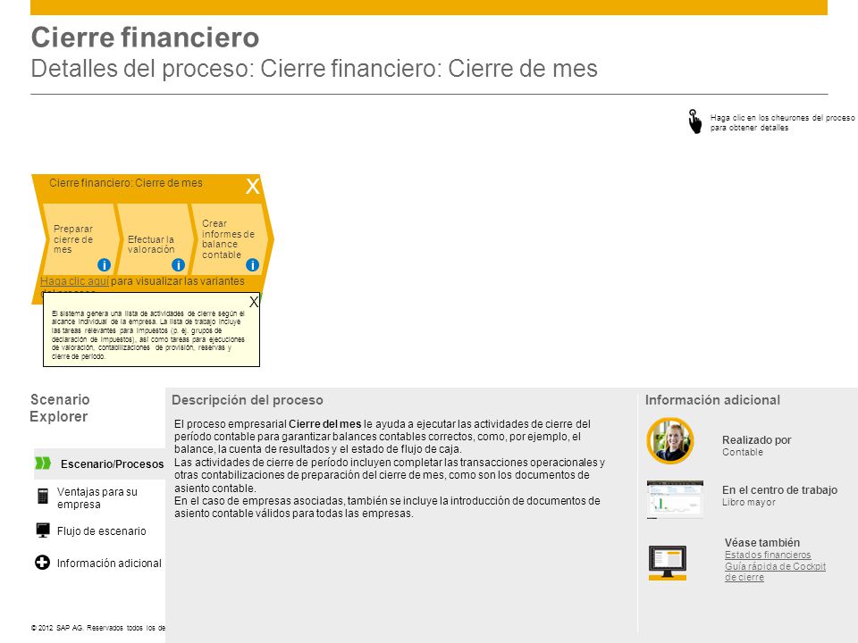 Cierre financiero Detalles del proceso: Cierre financiero: Cierre de mes