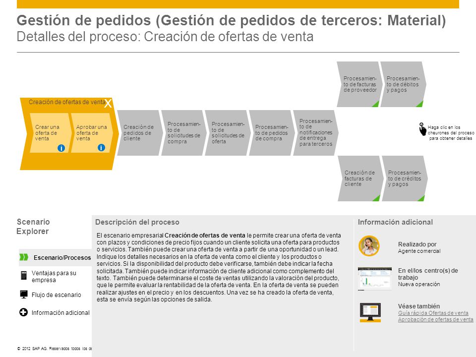 Gestión de pedidos (Gestión de pedidos de terceros: Material) Detalles del proceso: Creación de ofertas de venta