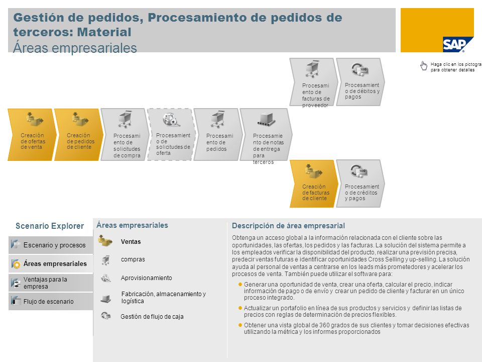 Gestión de pedidos, Procesamiento de pedidos de terceros: Material Áreas empresariales