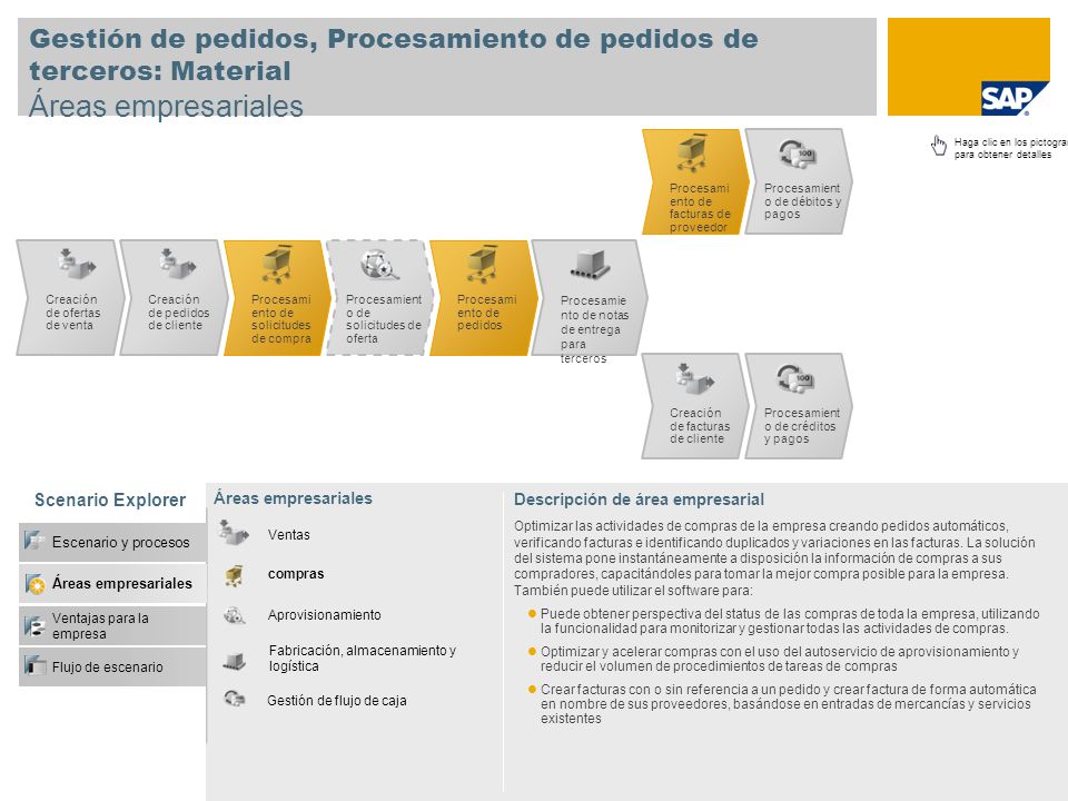 Gestión de pedidos, Procesamiento de pedidos de terceros: Material Áreas empresariales