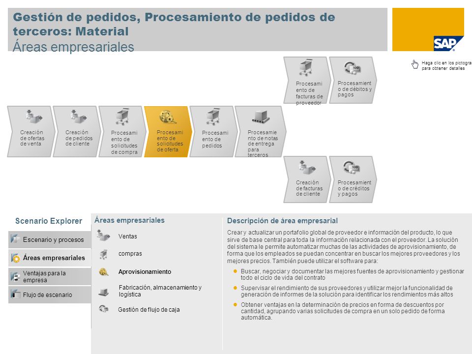 Gestión de pedidos, Procesamiento de pedidos de terceros: Material Áreas empresariales