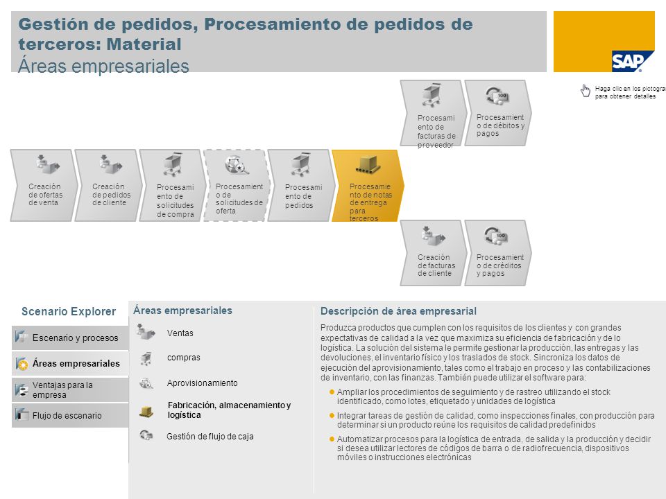 Gestión de pedidos, Procesamiento de pedidos de terceros: Material Áreas empresariales