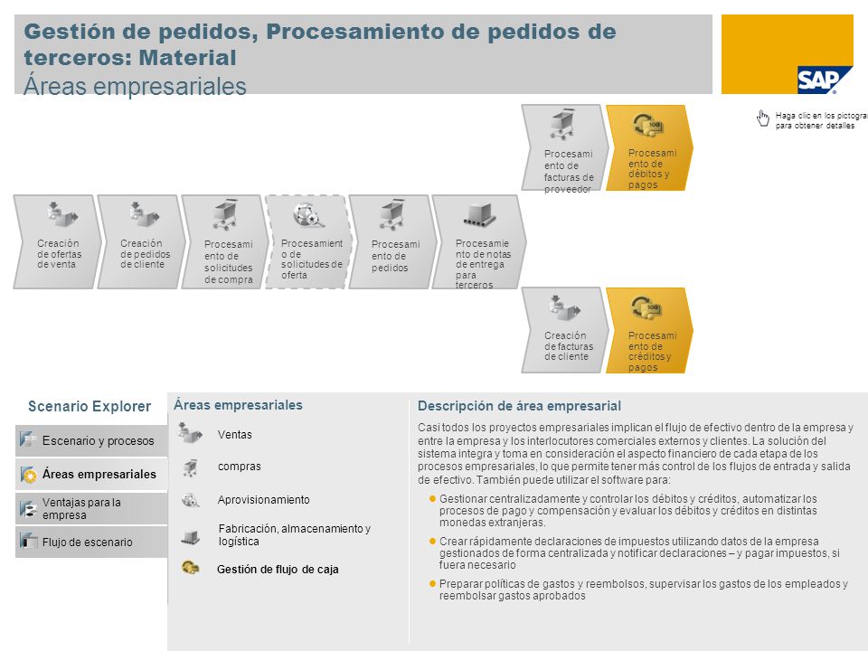 Gestión de pedidos, Procesamiento de pedidos de terceros: Material Áreas empresariales