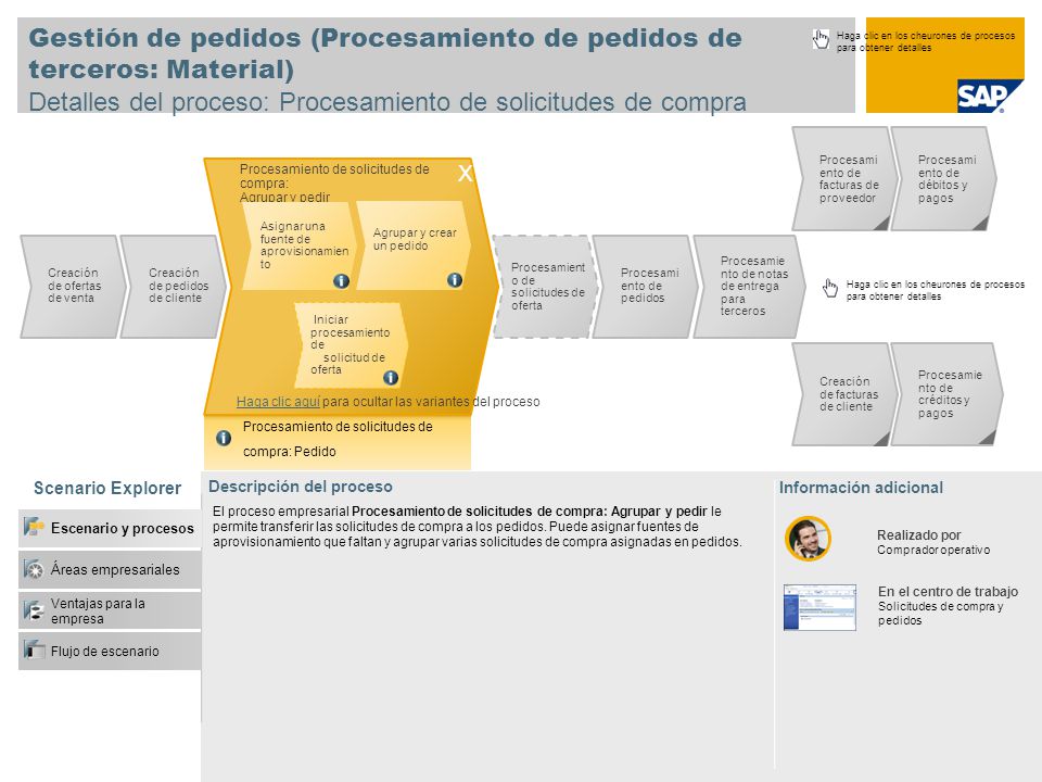 Gestión de pedidos (Procesamiento de pedidos de terceros: Material)