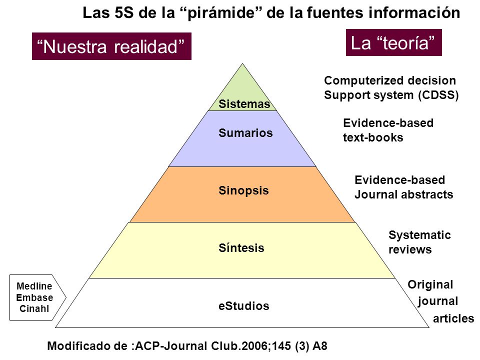 La teoría Nuestra realidad
