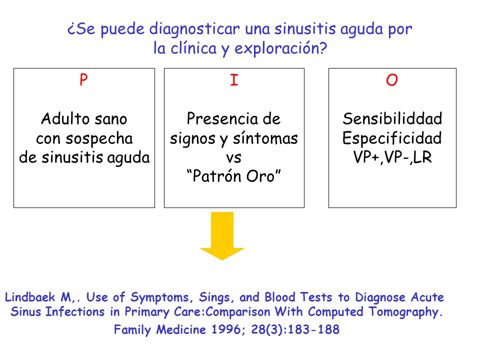 Presencia de signos y síntomas vs Patrón Oro O Sensibiliddad