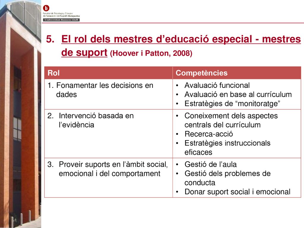 El rol dels mestres d’educació especial - mestres de suport (Hoover i Patton, 2008)