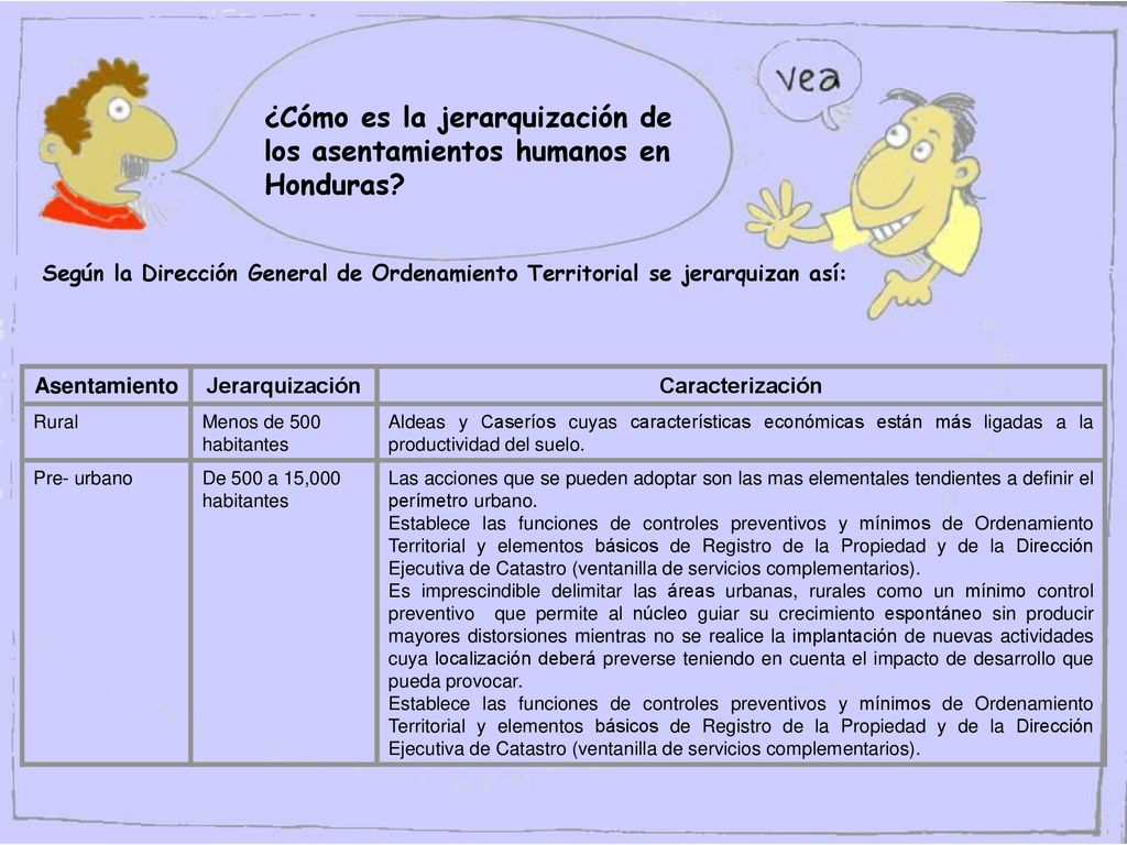 ¿Cómo es la jerarquización de los asentamientos humanos en Honduras