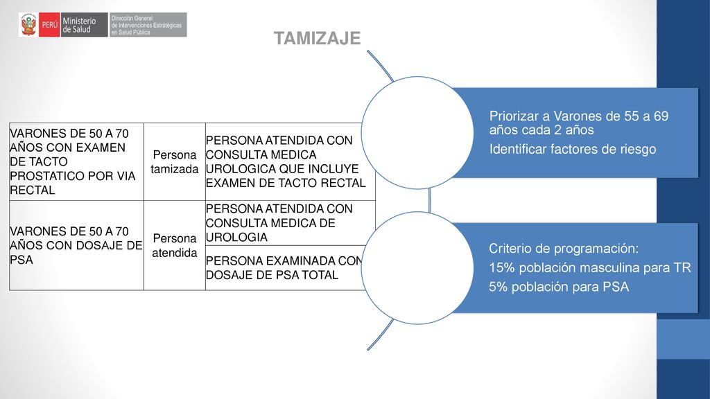 TAMIZAJE Priorizar a Varones de 55 a 69 años cada 2 años