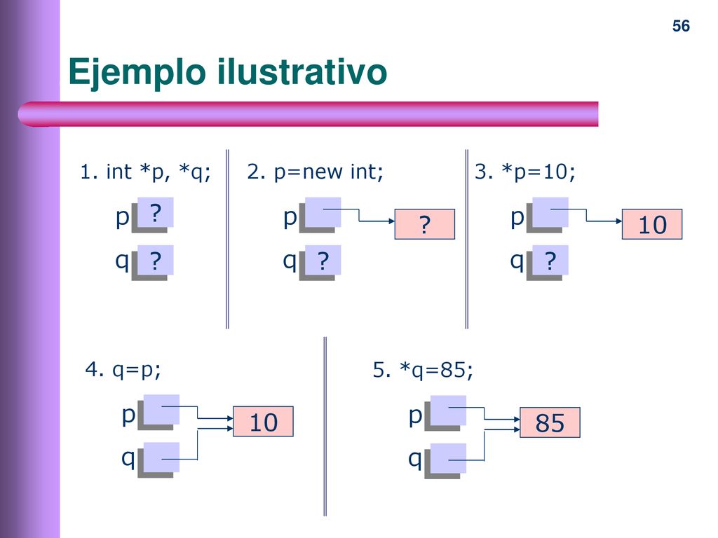 Ejemplo ilustrativo p q 10 p q p q p q 10 p q 85