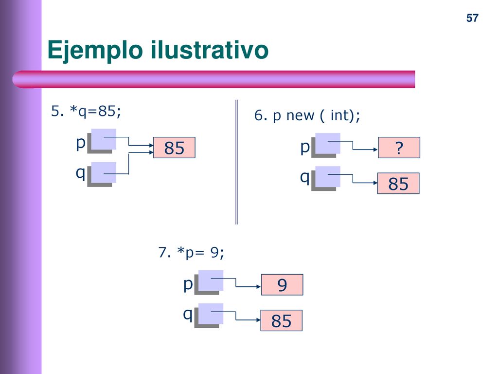 Ejemplo ilustrativo p q 85 p q 85 p q *q=85;
