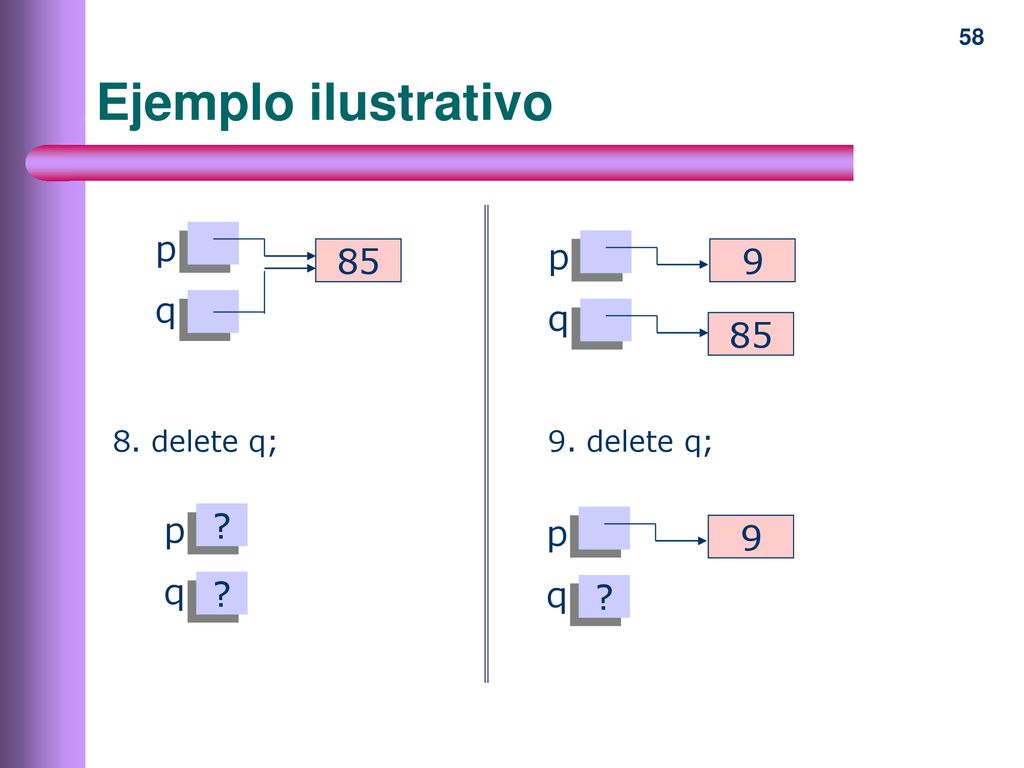 Ejemplo ilustrativo p q 85 p q 9 85 p q p q 9 8. delete q;