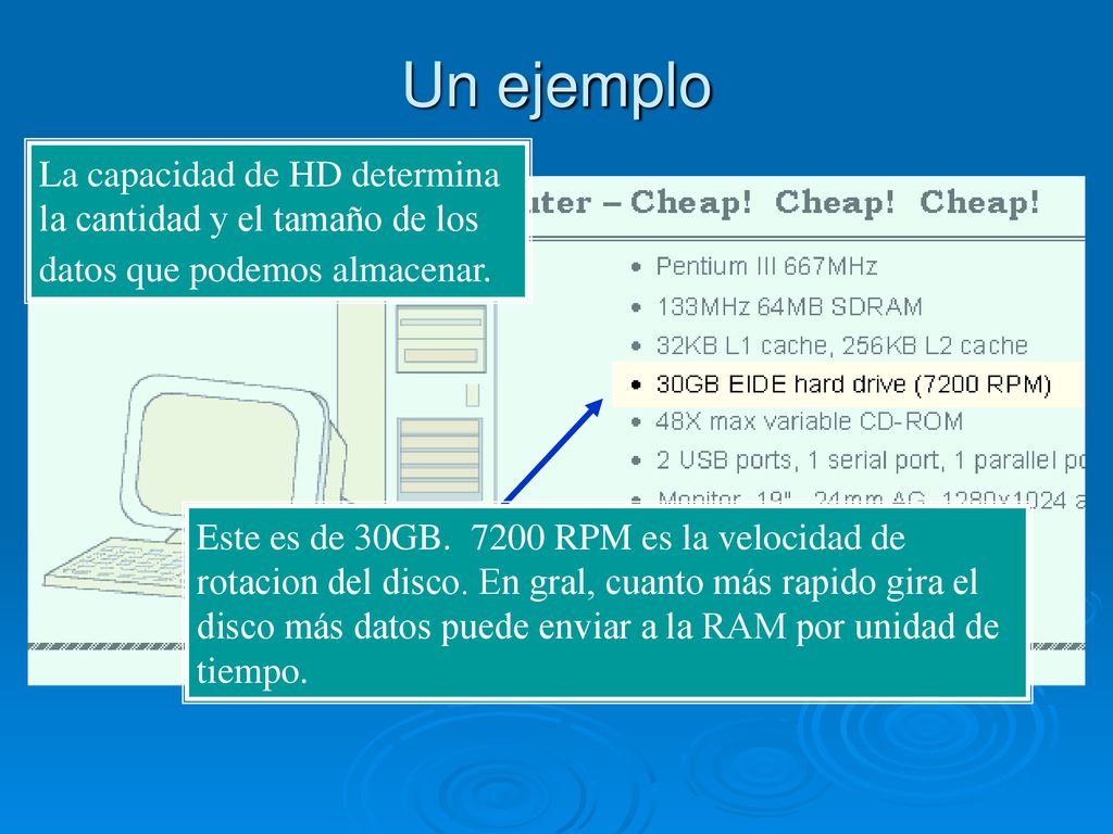Un ejemplo La capacidad de HD determina la cantidad y el tamaño de los datos que podemos almacenar.