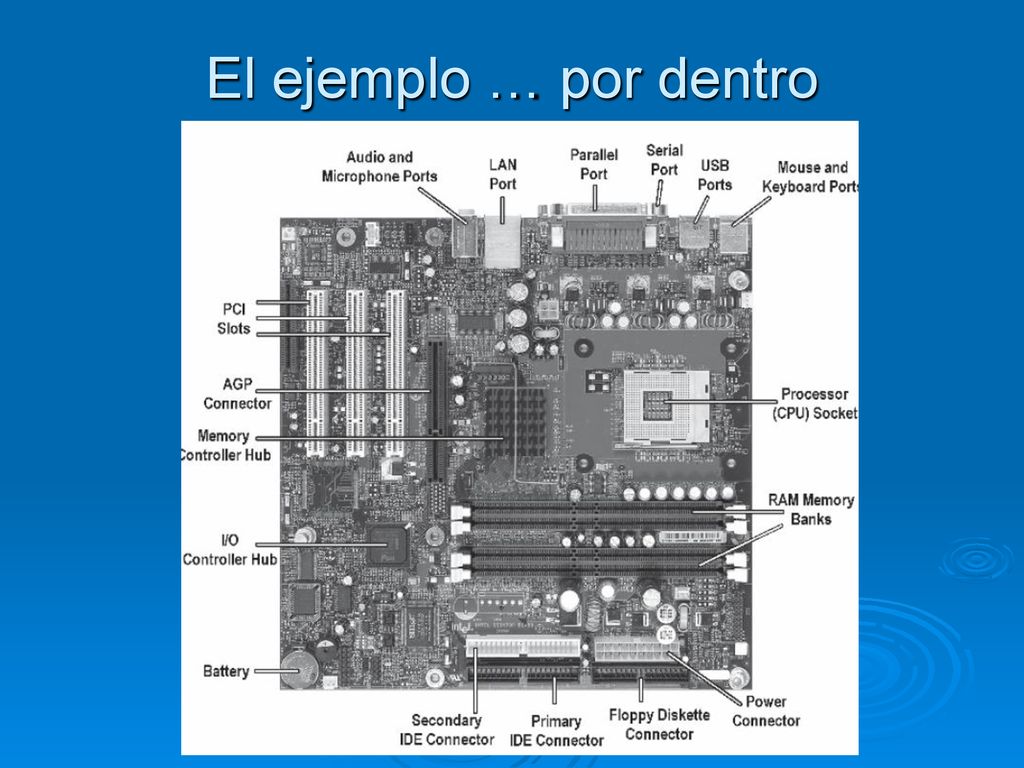 El ejemplo … por dentro Viéndolo sobre el mother...