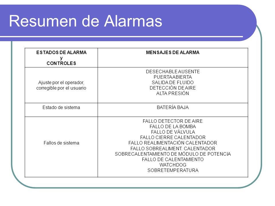 Resumen de Alarmas ESTADOS DE ALARMA y CONTROLES MENSAJES DE ALARMA
