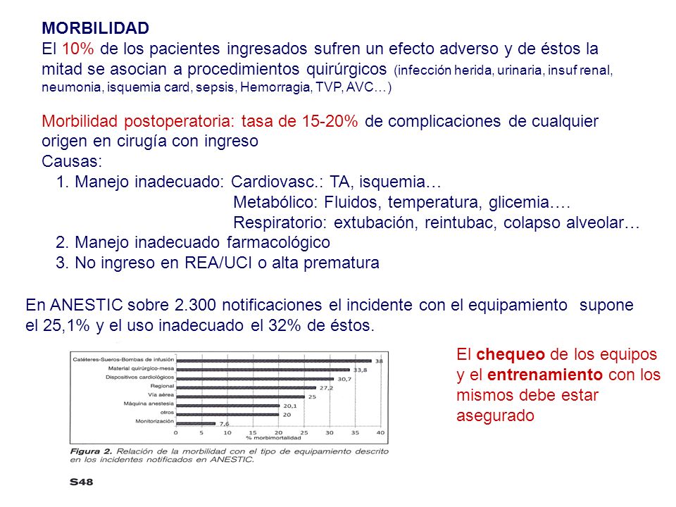 MORBILIDAD El 10% de los pacientes ingresados sufren un efecto adverso y de éstos la.
