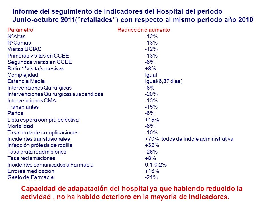 Informe del seguimiento de indicadores del Hospital del periodo