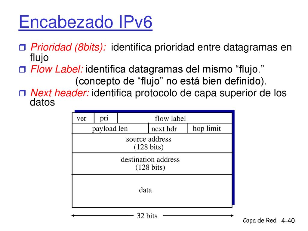Encabezado IPv6 Prioridad (8bits): identifica prioridad entre datagramas en flujo. Flow Label: identifica datagramas del mismo flujo.
