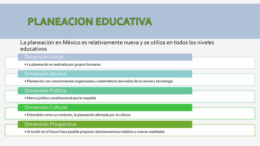 PLANEACION EDUCATIVA La planeación en México es relativamente nueva y se utiliza en todos los niveles educativos.