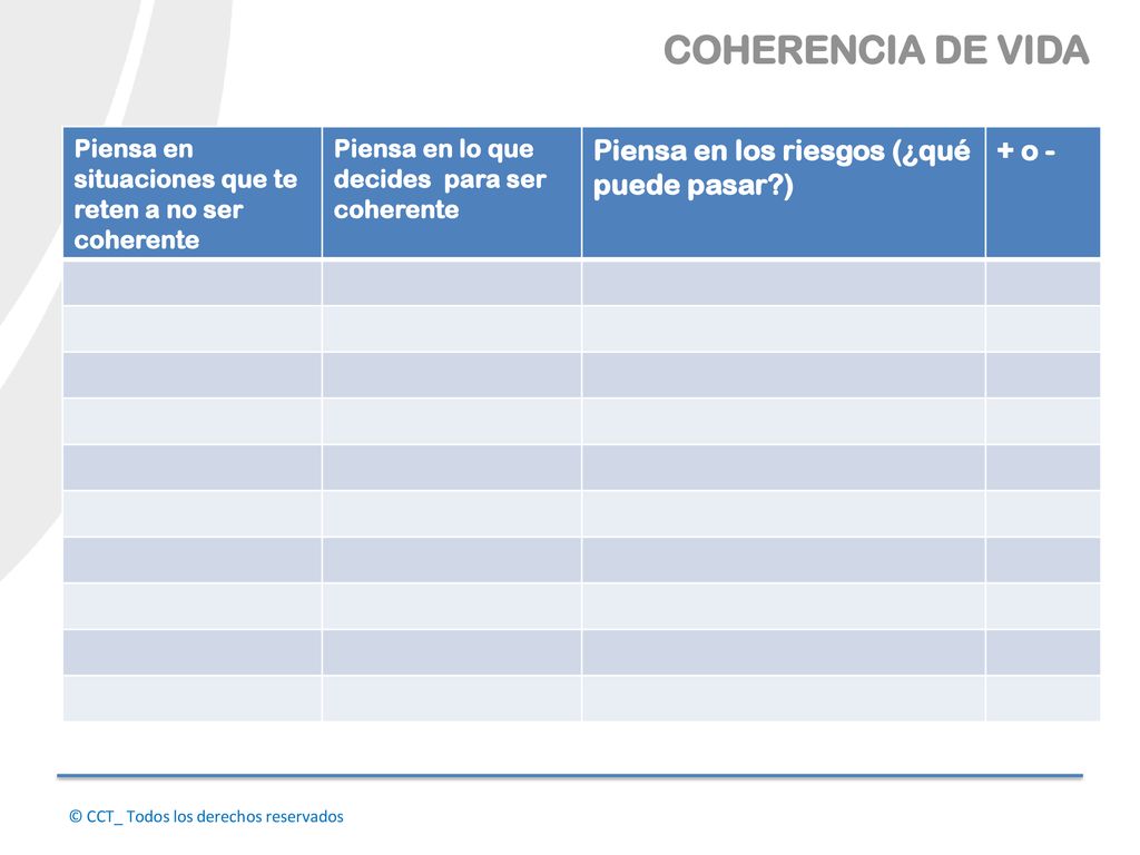 COHERENCIA DE VIDA Piensa en los riesgos (¿qué puede pasar ) + o -