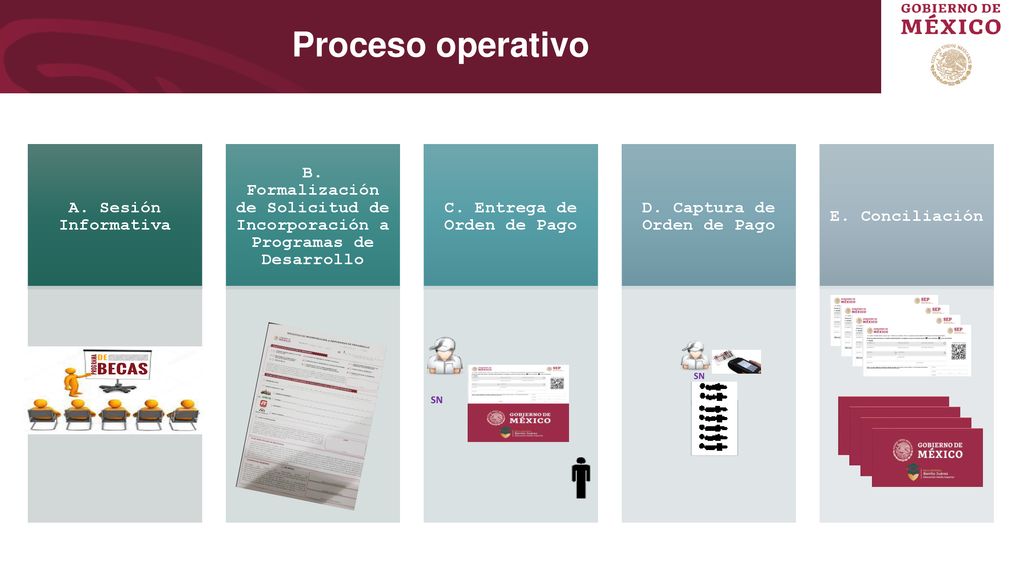 C. Entrega de Orden de Pago D. Captura de Orden de Pago