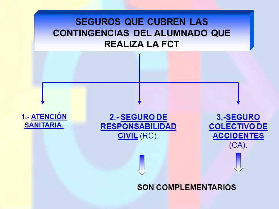 SEGUROS QUE CUBREN LAS CONTINGENCIAS DEL ALUMNADO QUE REALIZA LA FCT