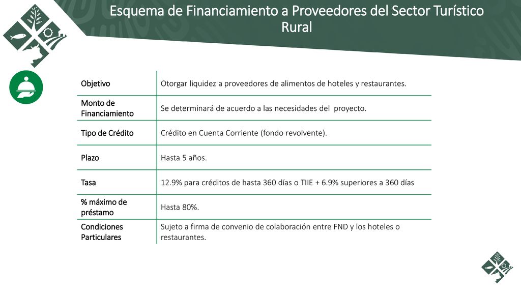 Esquema de Financiamiento a Proveedores del Sector Turístico Rural