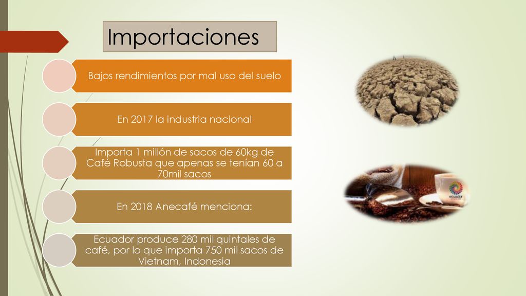 Importaciones Bajos rendimientos por mal uso del suelo