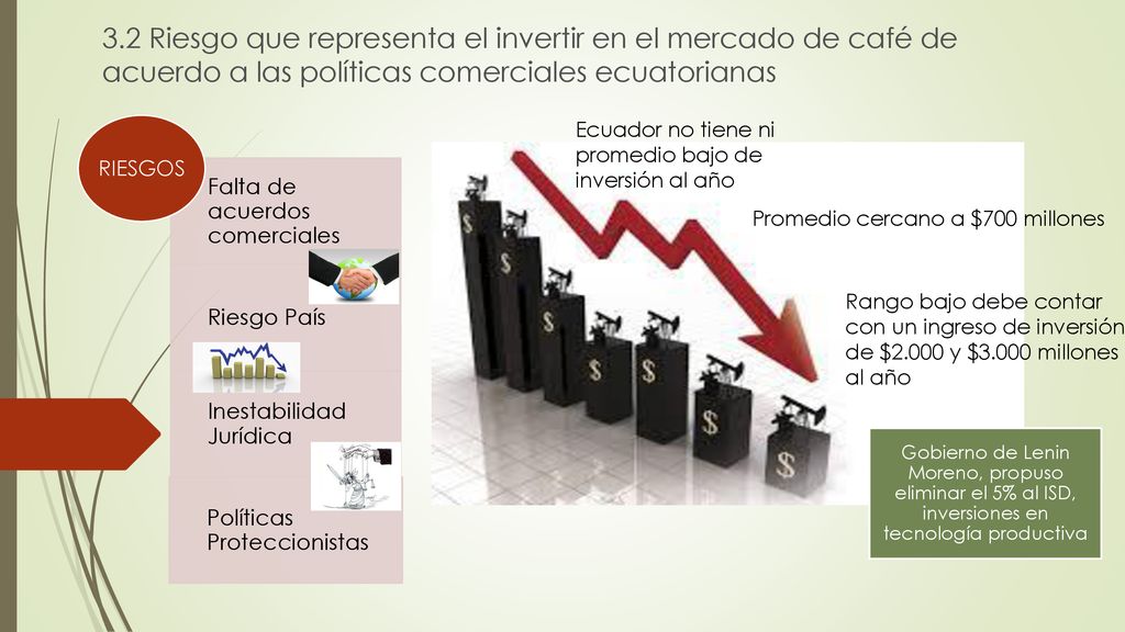 3.2 Riesgo que representa el invertir en el mercado de café de acuerdo a las políticas comerciales ecuatorianas