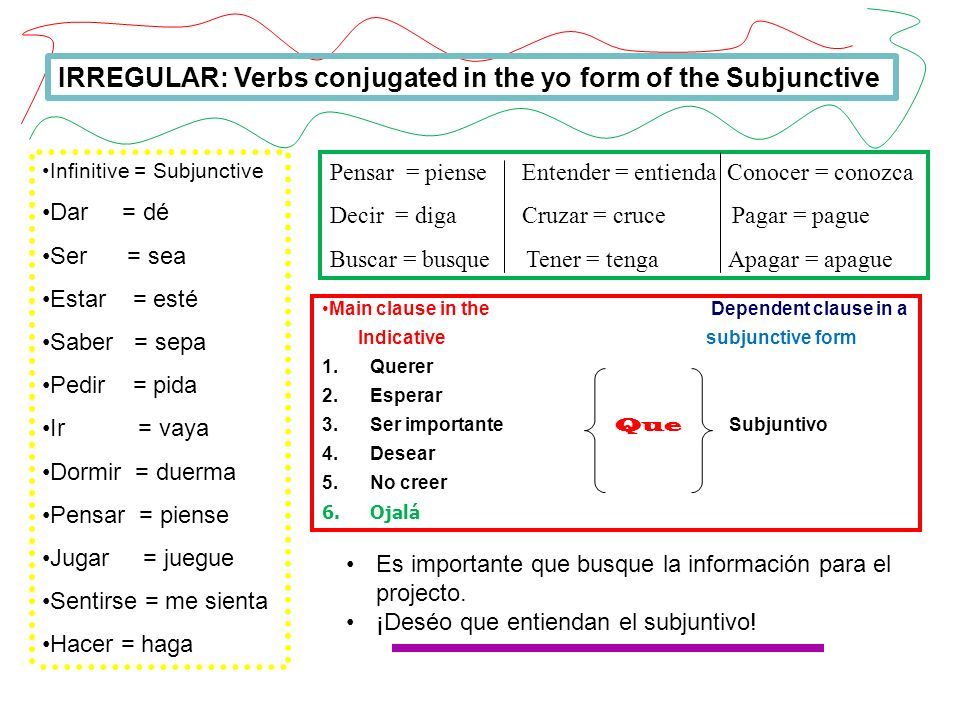 IRREGULAR: Verbs conjugated in the yo form of the Subjunctive