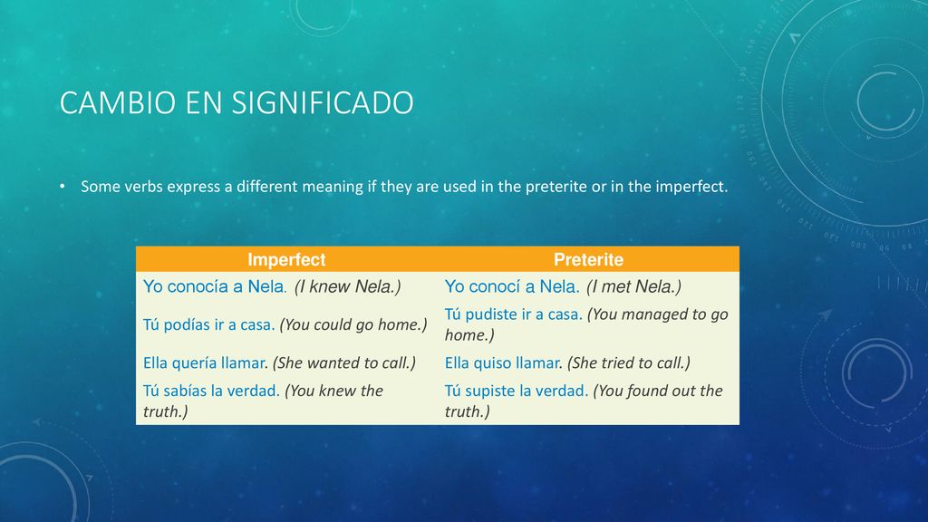 Cambio en significado Some verbs express a different meaning if they are used in the preterite or in the imperfect.
