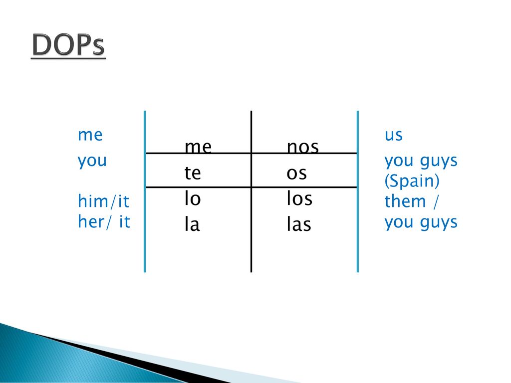DOPs me nos te os lo los la las me us you you guys (Spain)